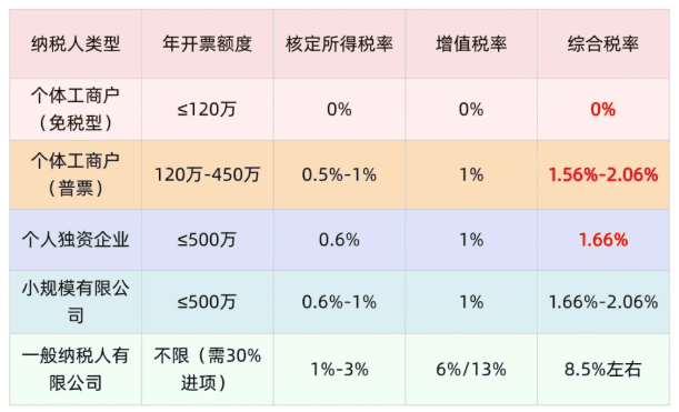 2026山東省企業所得稅核定征收管理辦法!
