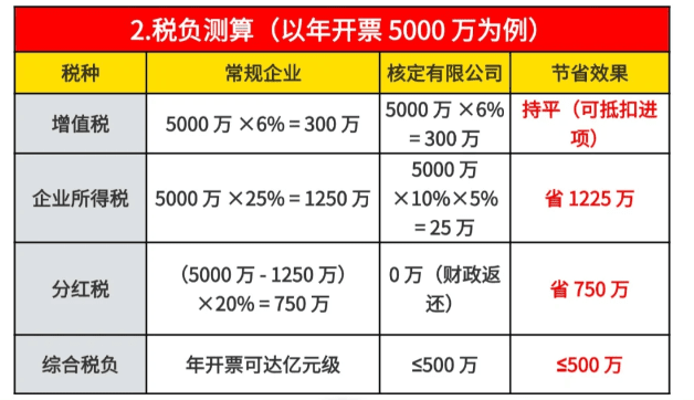 一般納稅人可以享受核定征收嗎?