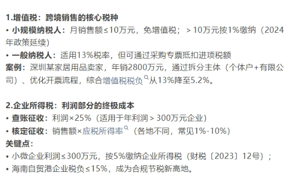 跨境電商稅務(wù)合規(guī)方案,核定征收優(yōu)惠政策！