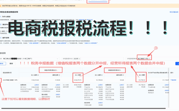 電商行業(yè)企業(yè)所得稅稅收優(yōu)惠政策！