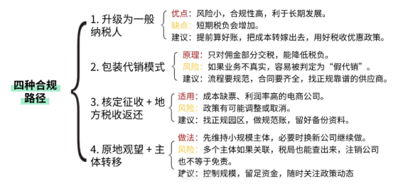 稅收新政下江蘇電商公司如何降低企業(yè)稅負(fù)？