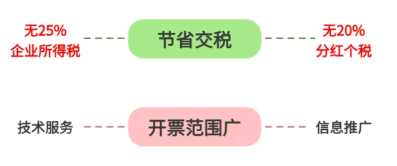 2026高薪人群合規享受稅收優惠方案!