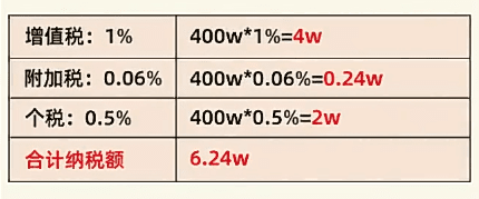 電商稅起征點是多少？電商企業怎么享受稅收優惠？