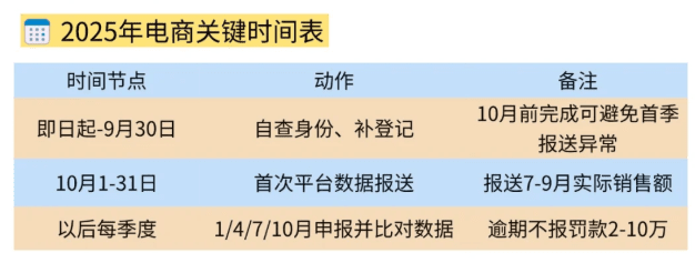 電商企業收到稅務預警短信怎么辦?(合規經營申報享受稅收優惠方案!)