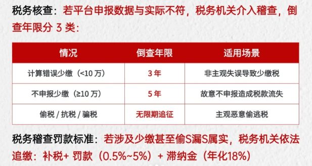 電商企業收到稅務預警短信怎么辦?(合規經營申報享受稅收優惠方案!)