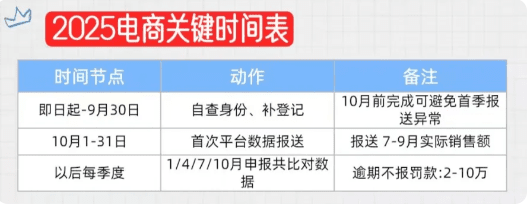電商企業稅收有什么優惠政策？新規下如何合規經營？