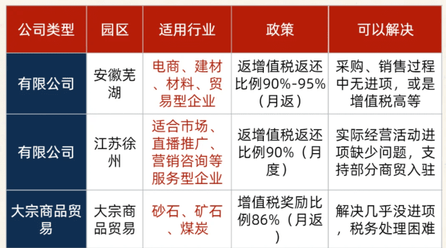 電商稅務合規方案！（新政策下合規經營享受稅收優惠）
