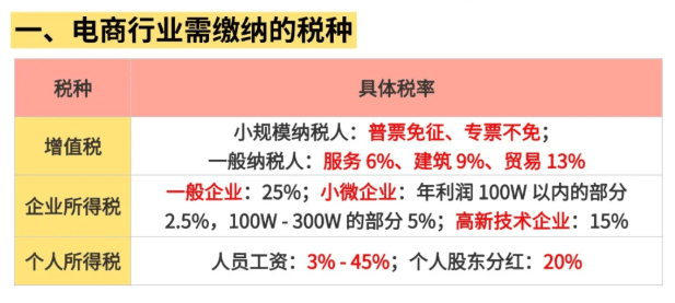 電商平臺收入怎么申報？實現合規申報享受稅收優惠方案！