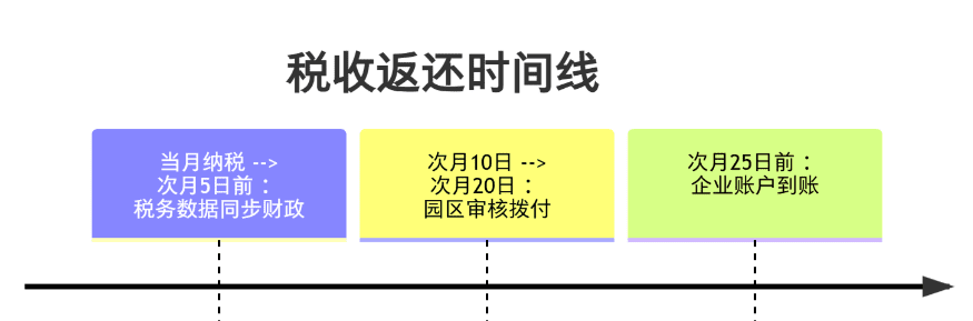 2026稅收優(yōu)惠政策有哪些?怎么合規(guī)申請享受?