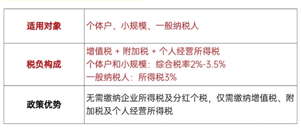 核定征收的稅率是多少?怎么申請享受?
