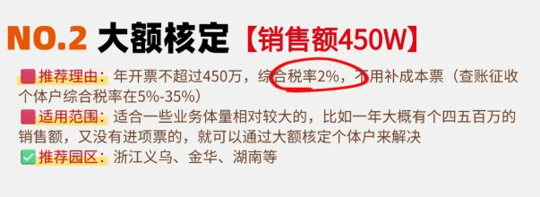 核定征收的稅率是多少?怎么申請享受?
