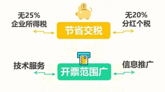 個體戶核定征收怎么核定?新政策方法、流程!