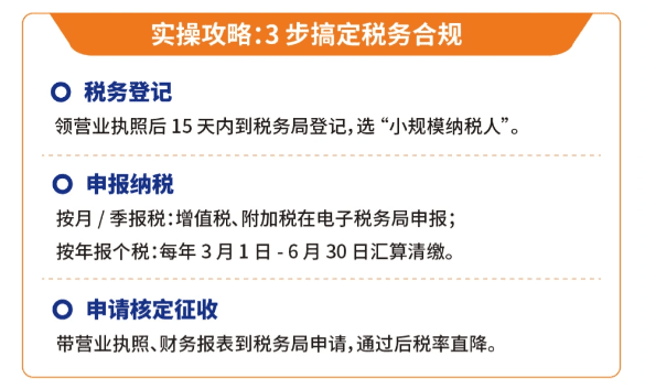 企業核定征收最新政策!享受綜合稅率低至1.56%!