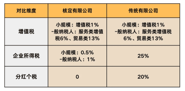 新規下電商平臺商家需要繳納什么稅?