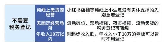 個(gè)體戶辦理稅務(wù)登記的流程、需要什么資料?