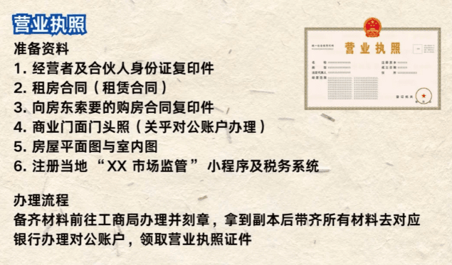 鄭州個體工商戶網(wǎng)上注冊流程！