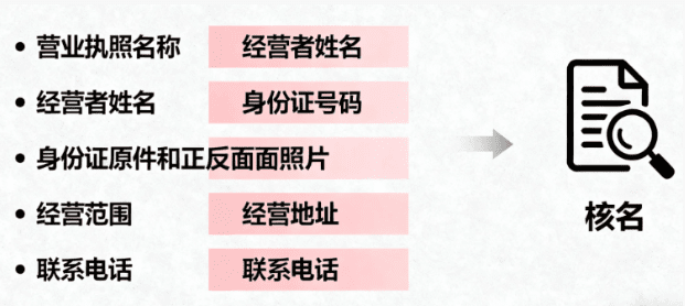 鄭州個體工商戶網(wǎng)上注冊流程！