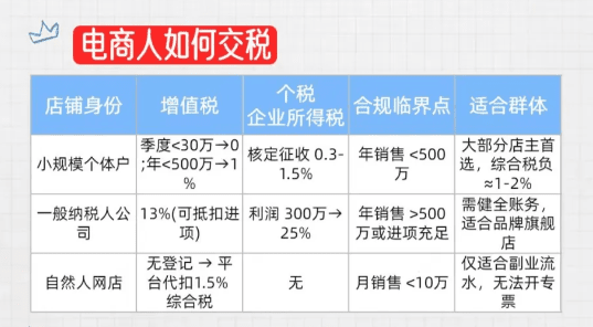 電商企業有哪些稅收優惠政策！（2026電商稅收優惠政策匯總）