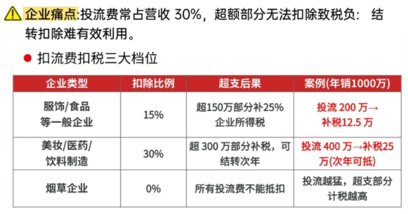 2026電商稅收新規!新規下有哪些稅收優惠?