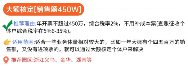 2026年核定征收新規！有限公司申請核定方案！