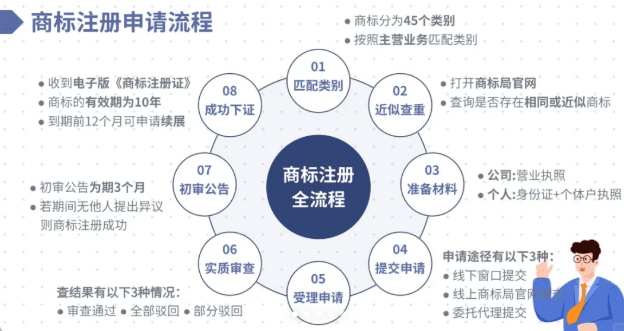 2026個人如何申請注冊商標?(新政策下詳細注冊流程、成功案例!)
