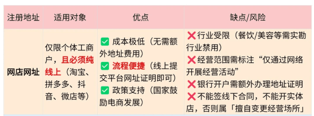 2026使用網絡經營場所注冊個體工商戶的條件及要求!