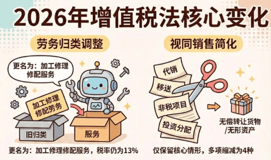 2026增值稅法對電商企業的影響!