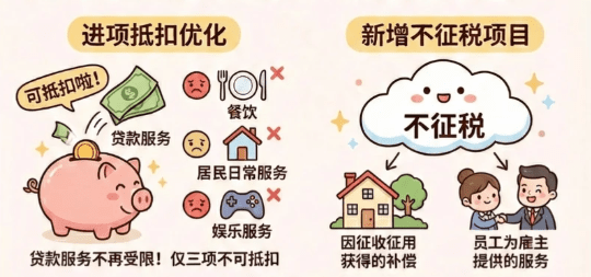 2026年增值稅法最新政策解讀!