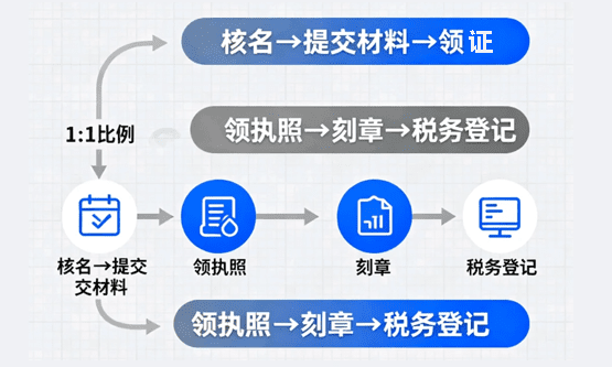 二七區(qū)注冊(cè)玩具公司流程及資料！
