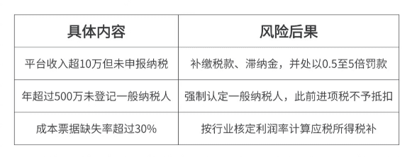 2026電商所得稅核定征收標準?。ㄐ抡呱暾埩鞒蹋。? style=