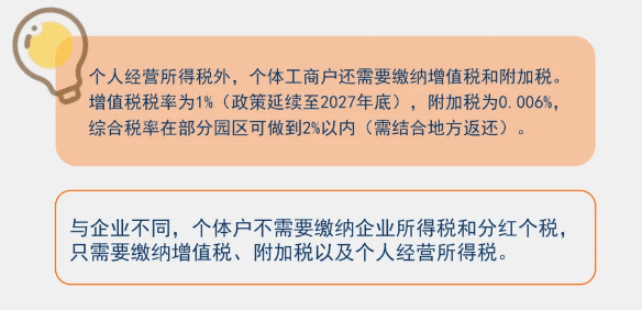 2026年核定征收新規(guī)是什么?