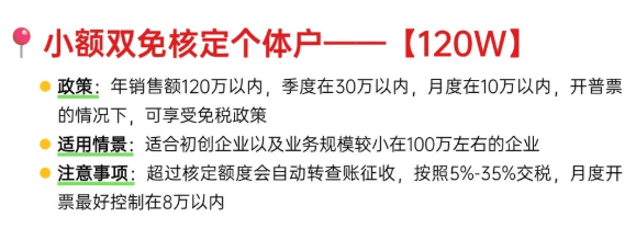 2026個體工商戶怎么交稅?有哪些稅收優(yōu)惠?