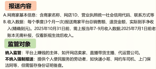 2026個人電商店鋪稅收新政策！怎么交稅享受稅收優惠？